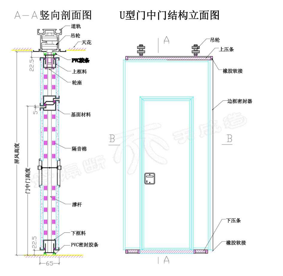 门中门隔断结构图