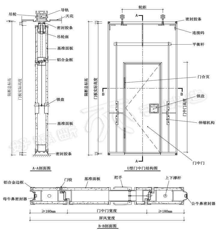 门中门隔断结构图