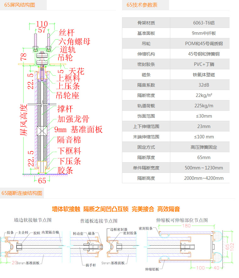 TC65型活动隔断技术参数