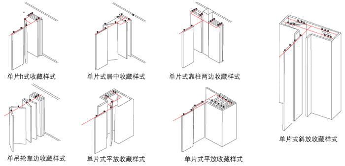 TC65型活动隔断收藏方式