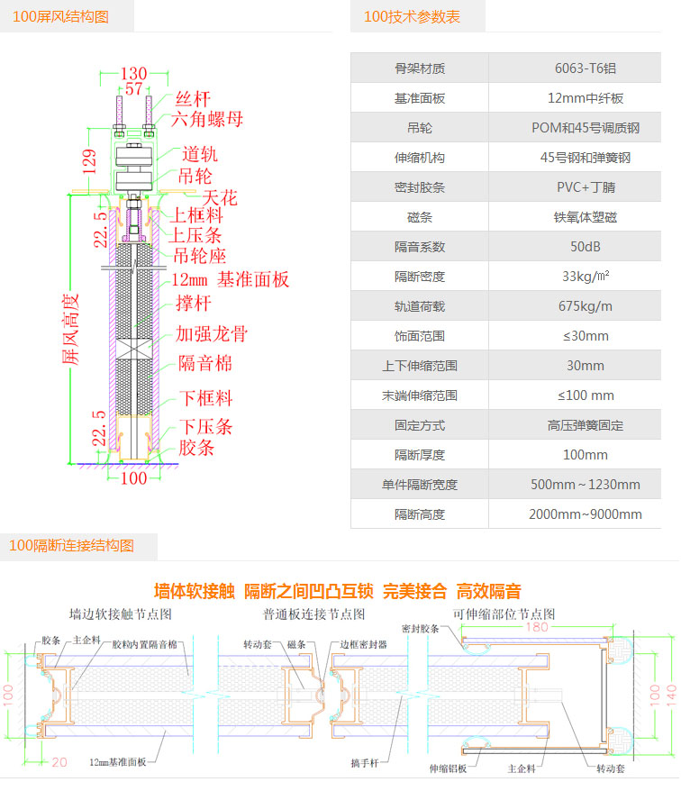 TC100型隔断产品技术参数