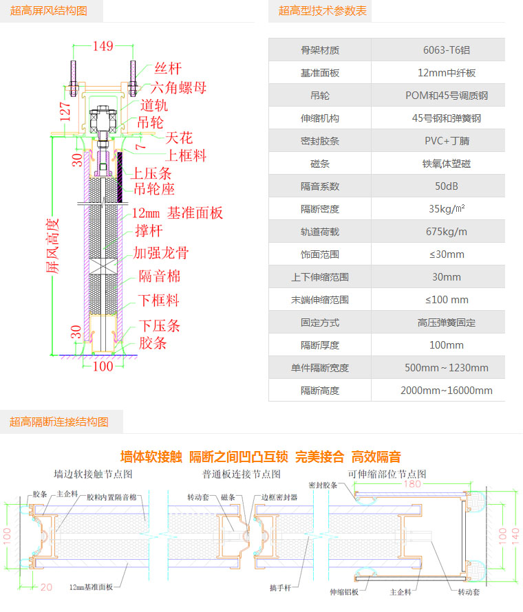 TC125型隔断产品技术参数